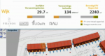 Met de softwaretool Energy Neutral Neighborhood Engine (kortweg ENNE) kan de bouwbranche op de passende manier het energieverbruik van een nieuwe woning, kantoor of een gehele wijk voorspellen. Professor Ozer...