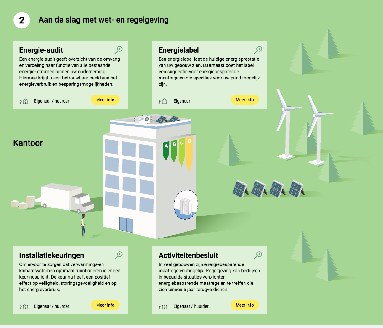Aan de slag met wet - en regelgeving