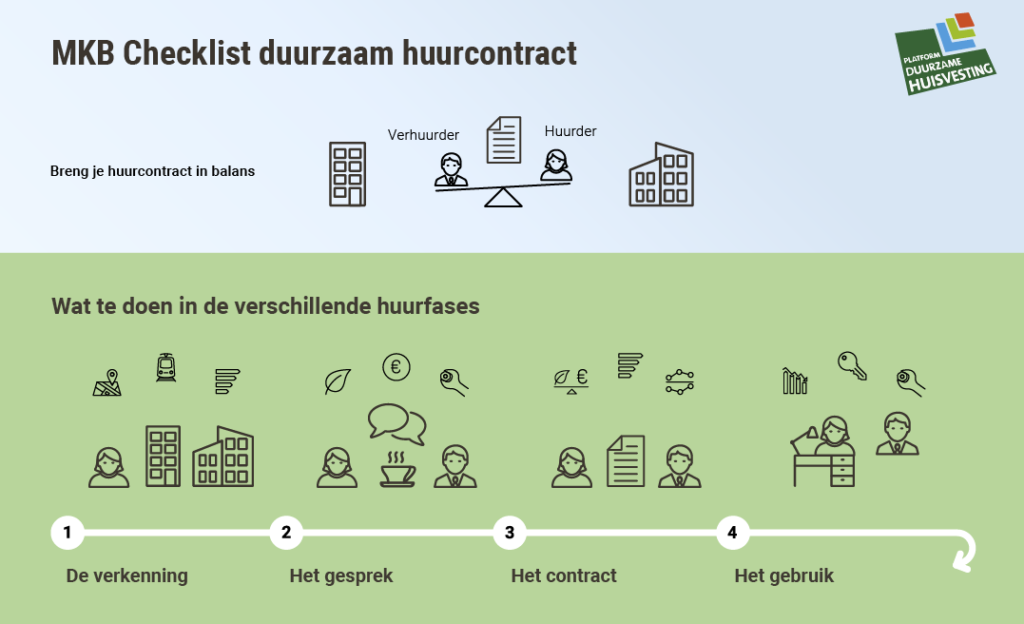 MKB checklist duurzaam huurcontract