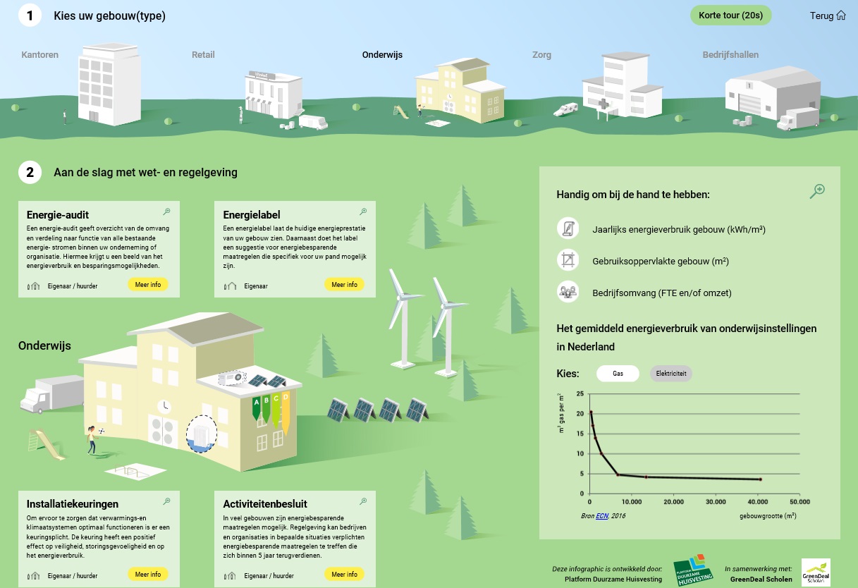 kompas energiewetgeving scholen